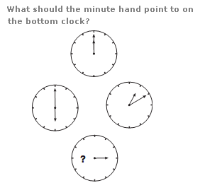What should the minute hand point to on the bottom clock?
