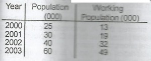 The percentage of working population in 2002 is?

