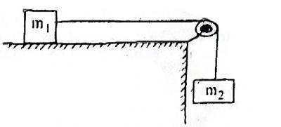 In the diagram given the hanging mass m2 is adjusted until m1 is on the verge of sliding. The coefficient of static
