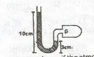 In the diagram given if the atmospheric pressure is 760mm, the pressure in the chamber G Is



