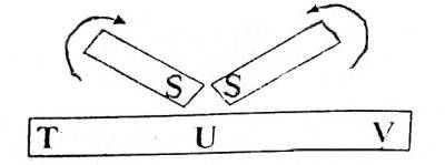 In the diagram shown, If the south-poles of two magnets stroke a steel bar, the polarities at T and V will respectively be



