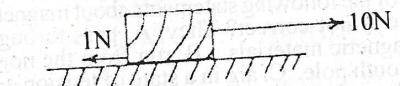 A block is acted upon by TWO horizontal forces as illustrated in the diagram above. The block accelerates at 1.5\(ms^{-2}\). Calculate the mass of the block.
