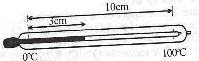 The diagram above illustrates the mercury-in-glass thermometer used for determining the temperature of a room. Use the data on it to determine the room temperature.
