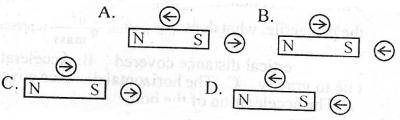 A student uses two compass needles to investigate the magnetic field around a bar magnet. Which of the following diagrams show the correct directions of the needles?



