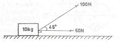 Two forces 100N and 60N act on an object of mass 10kg as illustrated in the diagram above. Neglecting friction, calculate the acceleration of the object.
