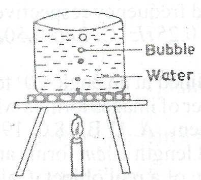 The diagram above illustrates a beaker of water being heated. It is observed that as the bubbles rise they get bigger in size.The reason for this observation is



