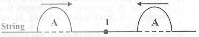 The diagram above illustrates two waves of equal amplitudes A and frequencies approaching each other. When the two waves meet at a point I midway between them, the vertical displacement of the resulting wave will be



