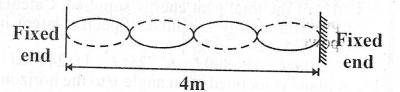 The diagram above illustrates a wave setup between two fixed ends 4.0m apart. If the speed of the wave is 1.0\(ms^{-1}\), its wavelength and frequency respectively are