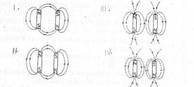 Two bar magnets are placed near each other. Which of the following diagrams correctly illustrates the magnetic field pattern formed by the pair?



