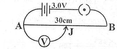 A battery of e.m.f 3.0V is connected across a potentiometer wire AB of length 10\(\Omega m^{-1}\) as illustrated in the diagram above. If the jockey J makes contact at the 30cm mark, determine the resistance of length AJ and voltage across AJ.