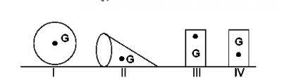 Which of the following bodies, each with centre of gravity G, lying on a horizontal table, is/are in unstable equilibrium?



