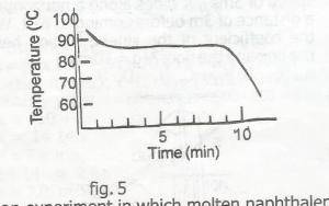 In an experiment in which molten naphthalene is allowed to cool, the cooling curve i n the figure was obtained. The temperature 80\(^o\)C is known as the 

