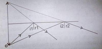 The diagram above represents an experimental set-up for verifying?

