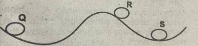 Suppose three identical steel balls Q, R, and S, are placed on an undulating ground as illustrated in the diagram above. Which of the balls is/are in neutral equilibrium?
