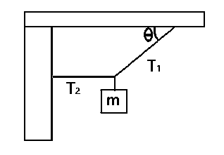 Find the tension in the two cords shown in the figure above. Neglect the mass of the cords, and assume that the angle is 38° and the mass m is 220 kg

[Take g = 9.8 ms-2]
