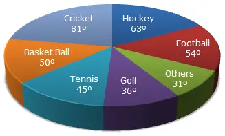 What percent of total spending is spent on Tennis?
