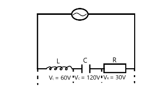 From the diagram above, if the potential difference across the resistor, capacitor and inductor are 60V, 120V and 30V respectively, the effective potential difference is



