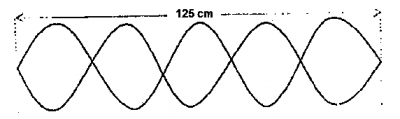 The diagram above illustrates a mode of vibration of a wire of length 125 cm. The speed of the waves along the wire is 120 ms-1. Use the diagram to answer questions 2 and 3.
 
