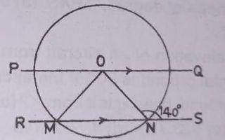 In the diagram, O is the centre. If PQ//RS and ∠ONS = 140°, find the size of ∠POM.
