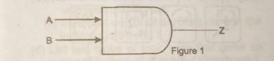 The logic equation for the logic gate in the figure above is?



