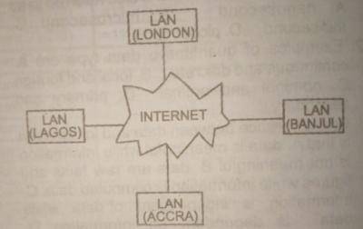 what type of network is represented in the diagram above?



