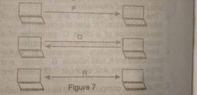 The type of transmission in the part labelled q in the diagram above is called
