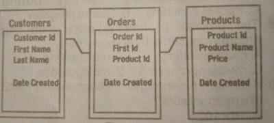 The number of entries in the diagram above is
