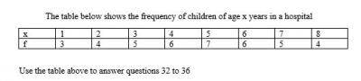 What is the modal age?
