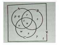 Which one of the following gives the members of the set A1 n B n C?
