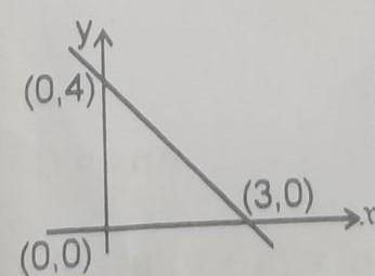 The equation of the line in the graph is 
