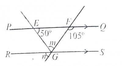 In the diagram, PQ is parallel to RS, < QFG = 105\(^o\) and < FEG = 50\(^o\). Find the value of m.