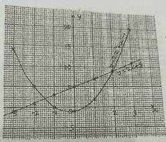 The graph of the equations y = 2x + 5 and y = 2x\(^2\) + x - 1 are shown. Use the information above to answer this question.
Find the point of intersection of the two graphs.