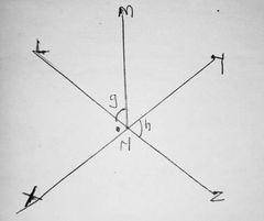In the diagram above angle LNM and angle YNZ are represented by g and h respectively. Find ∠MNY
