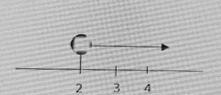 The number line represented by the inequality
