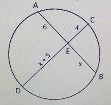 Find the value of x in the diagram above
