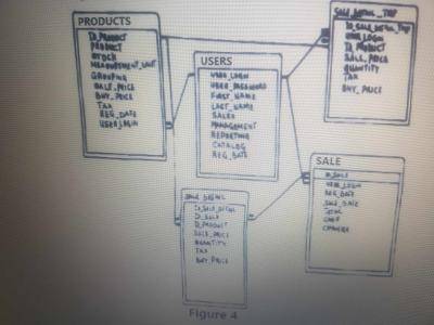 How many entity are listed in Figure 4?
