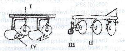 Above is the illustration of farm implements. The part which makes horizontal cuts into the soil and uproots weeds is labelled as
