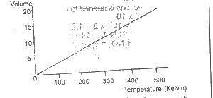 Which of the gas laws does this graph illustrate?
