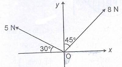Forces of magnitude 8N and 5N act on a body as shown above. Calculate, correct to 2 d.p., the resultant force acting at O.
