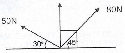 Forces 50N and 80N act on a body as shown in the diagram. Find, correct to the nearest whole number, the horizontal component of the resultant force.
