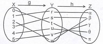 From the diagram above, \(h[g(3)]\) is