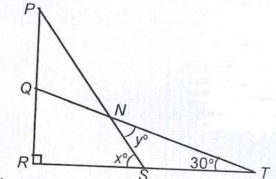 In the diagram, a ladder PS leaning against a vertical wall PR makes angle x° with the horizontal floor. The ladder slides down to a point QT such that angle QTR = 30° and SNT = y°. Find the relation between x and y.
