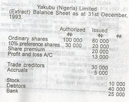 If a 10% dividend is approved, what is the dividend payable to ordinary shareholders?
