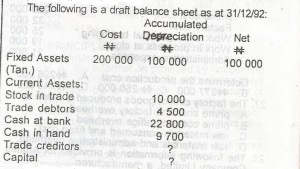 The trial balance showed wages, N2,500 and a note stated that N500 wages, were due but unpaid when preparing final accounts and loss account with

