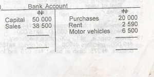 What is the balance of the bank account shown above?
