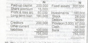 Determine the owners equity
