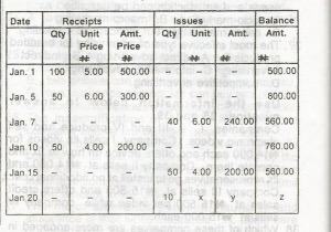 The value of x is
