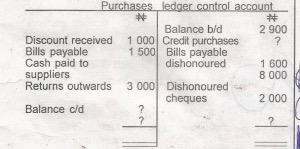Credit purchases are always put at 150% of the total cash paid to suppliers 

Calculate the closing balance of the ledger account
