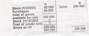 Musa merchants Trading and profit and Loss Account for the year ended Dec. 31st, 2003

Determine the closing stock.

