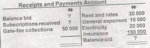 The subscriptions received represent 80% of total payments and the opening balance is 30% of gate-fee collections.

The subscriptions received would be
